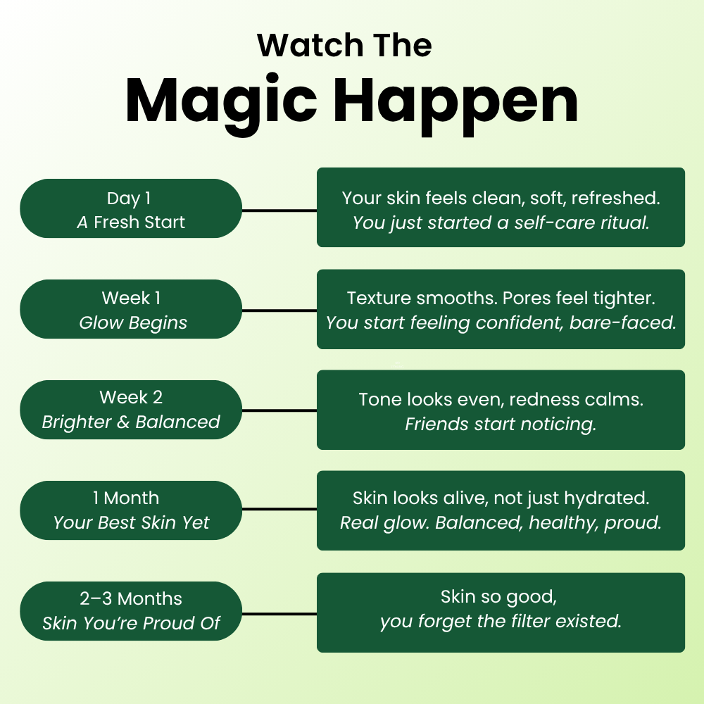 The Korean Toner Pads – Fade Dark Spots & Wrinkles Fast