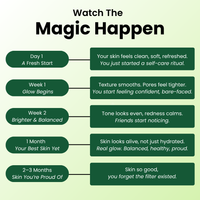 The Korean Toner Pads – Fade Dark Spots & Wrinkles Fast